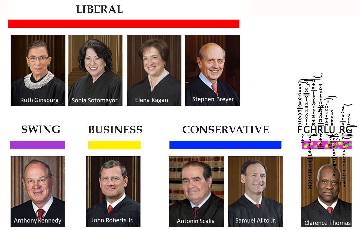 What Is The Current Makeup Of The Supreme Court?