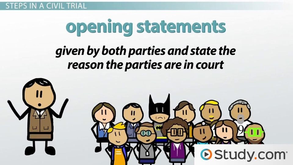 What Is The Questioning Process Used In The Jury Selection Process?